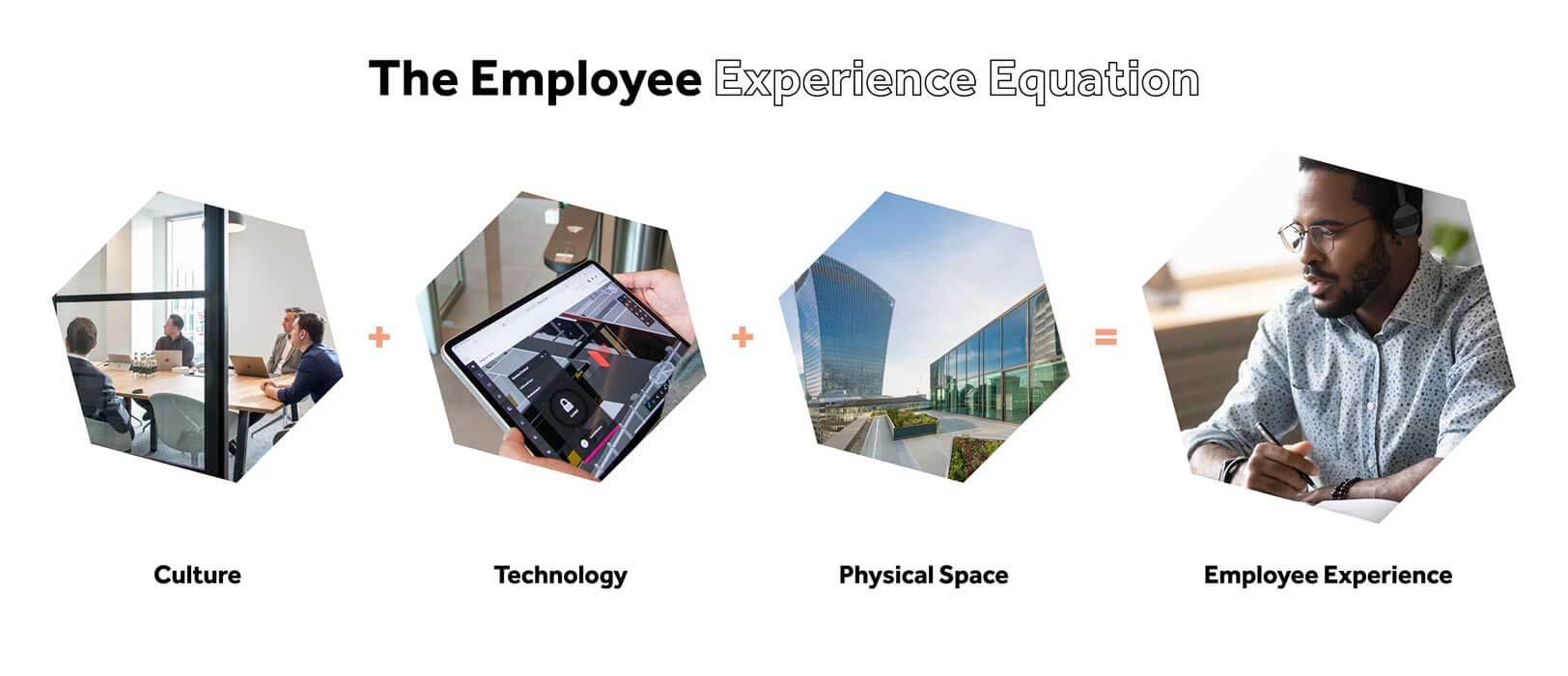 employee experience equation by Jacob Morgan