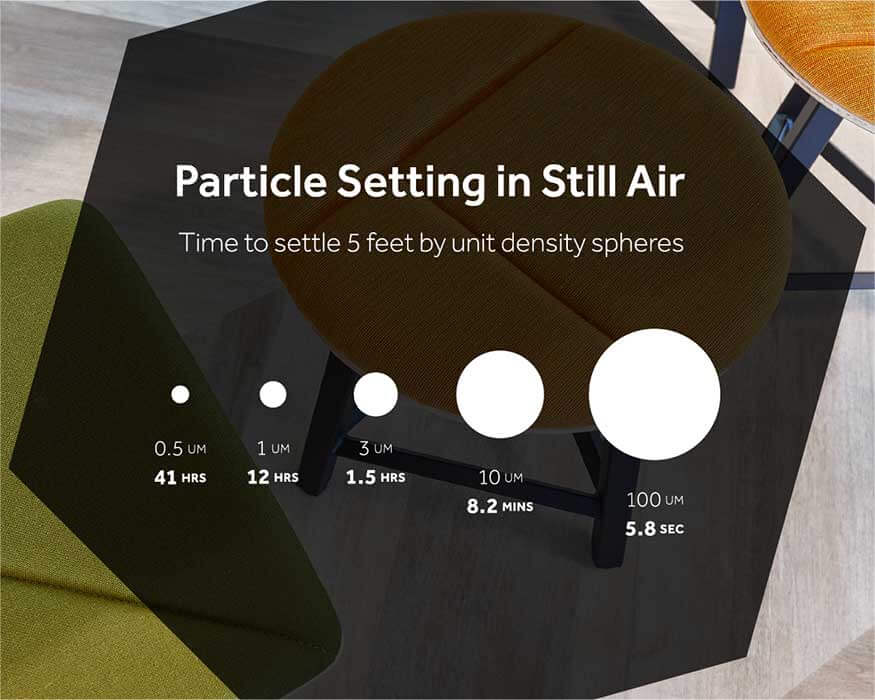 indoor air quality particles measures